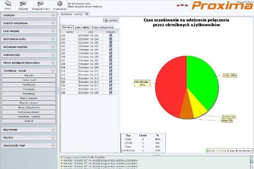 Okno Strefy Użytkownika w PBX Server Proxima